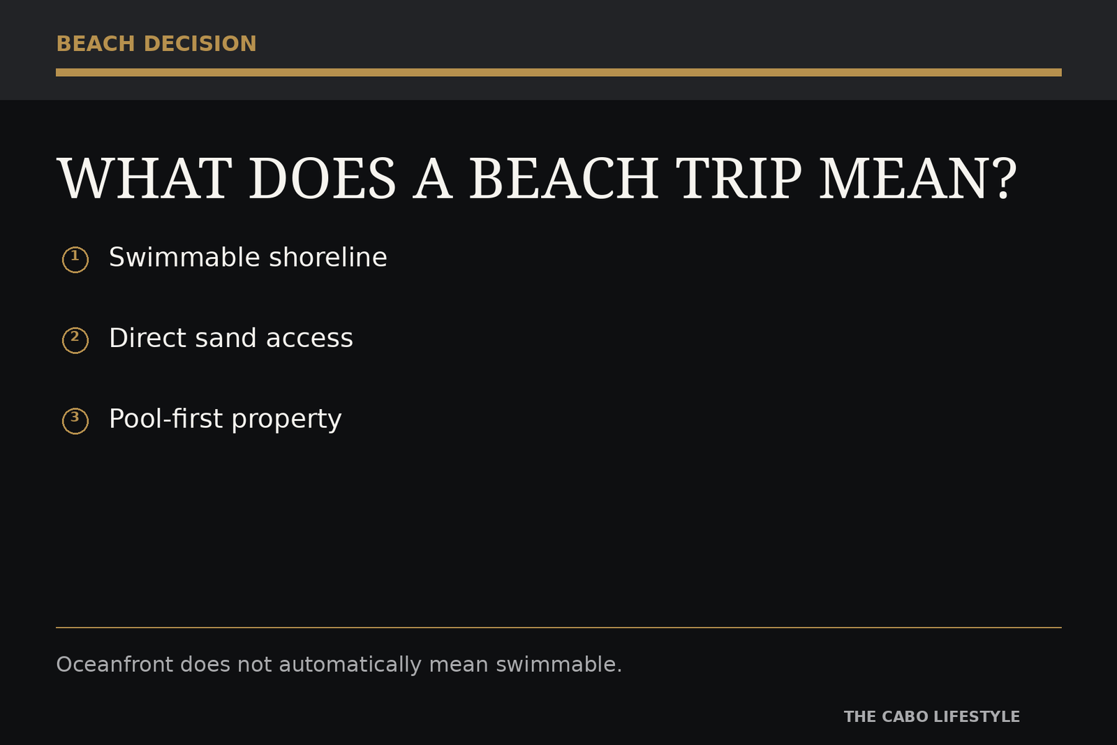 Editorial decision graphic comparing a swimmable beach priority with a pool-first trip.