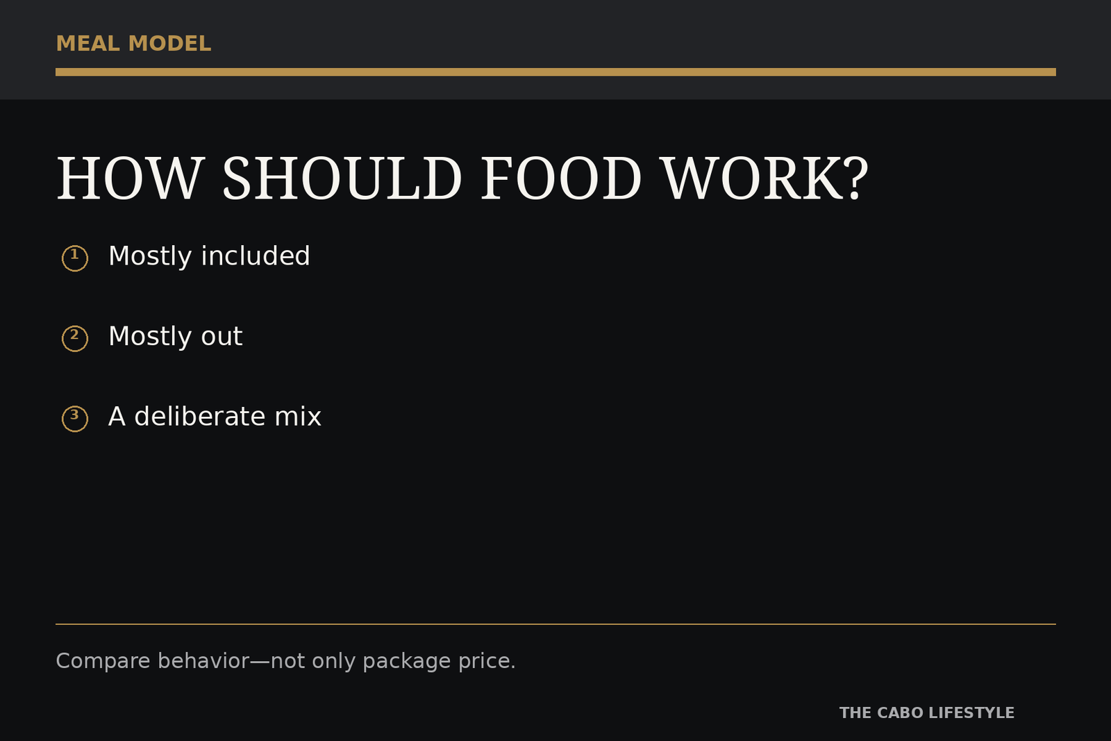 Editorial decision graphic comparing all-inclusive and pay-as-you-go meal models.