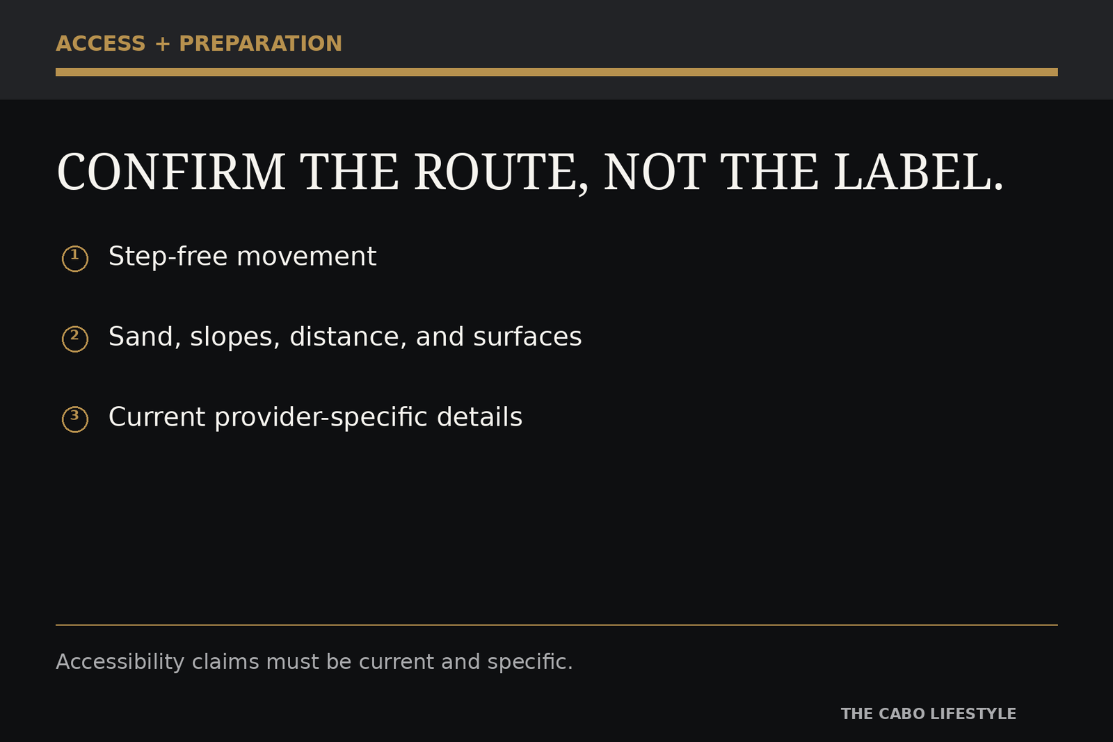 Editorial preparation graphic about routes, surfaces, distance, and current accessibility confirmation.